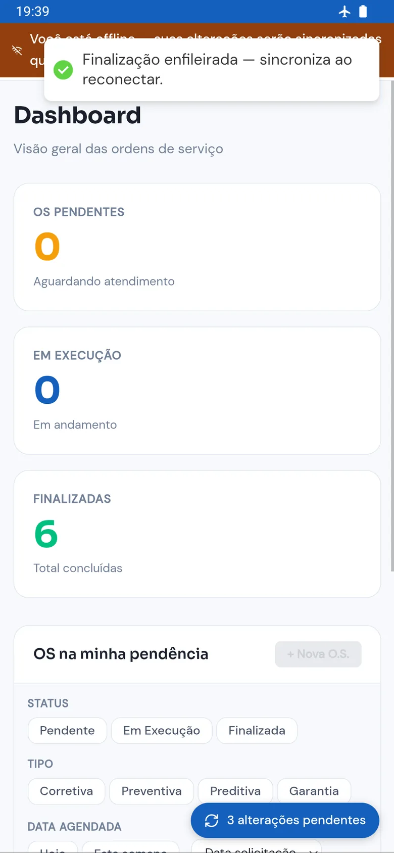 Painel em modo avião com o aviso Finalização enfileirada — sincroniza ao reconectar, 6 OS finalizadas e o selo 3 alterações pendentes
